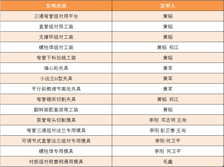 尊龙体育(中国区)官方网站